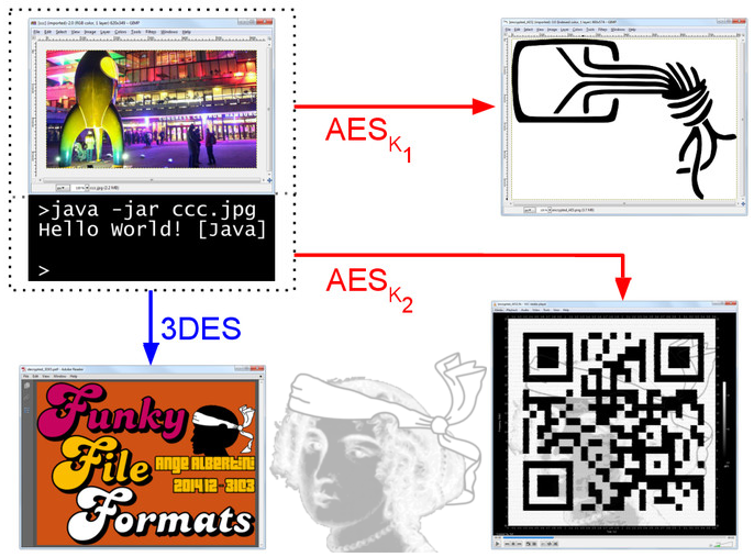 Angecryption